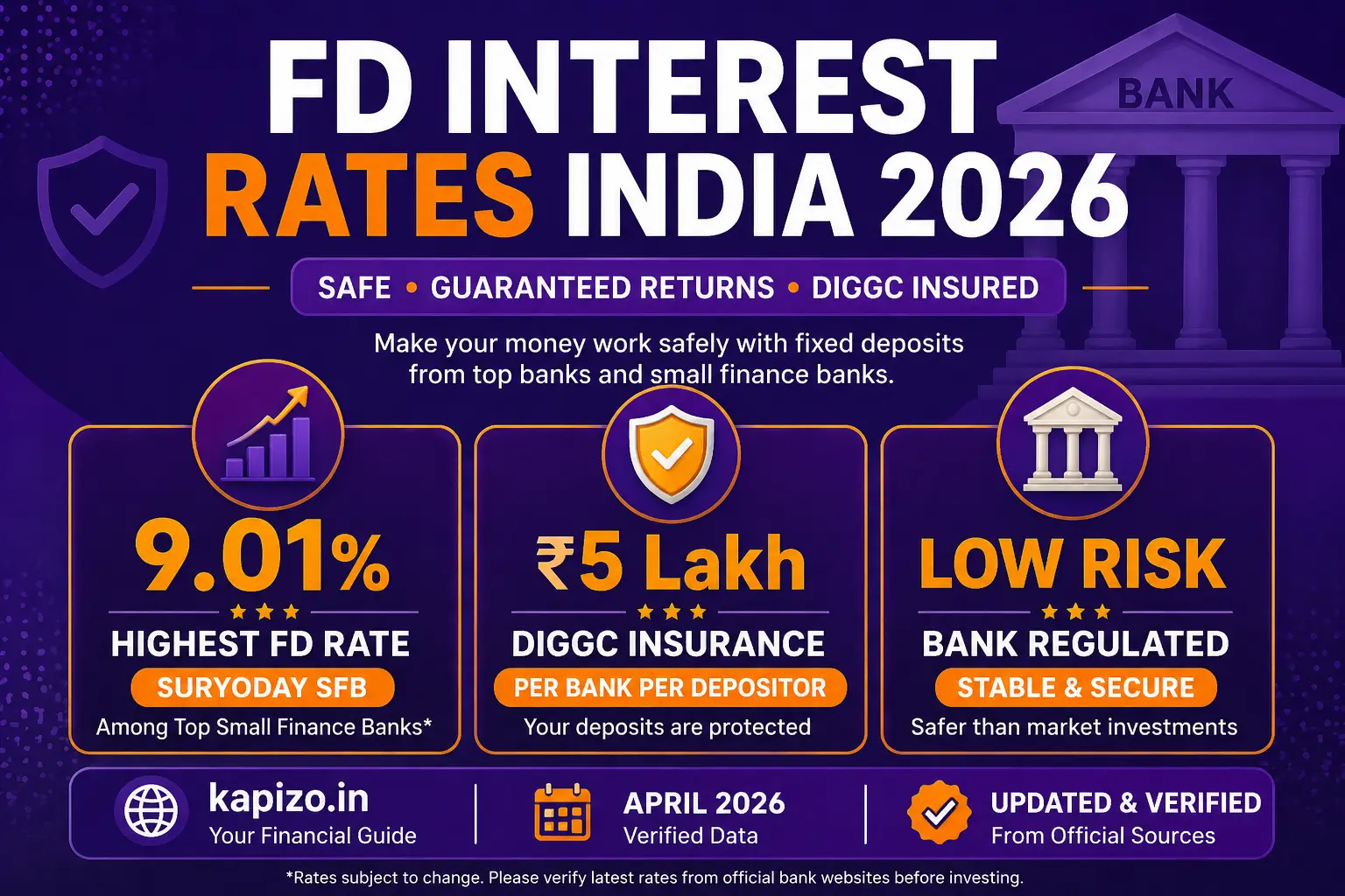 Best FD interest rates in India 2026 with DICGC insurance and senior citizen fixed deposit comparison