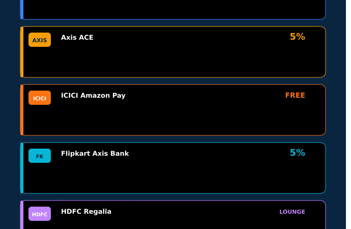 Best credit cards in India 2026 comparison infographic showing HDFC Millennia SBI SimplyCLICK Axis ACE ICICI Amazon Pay Flipkart Axis and HDFC Regalia