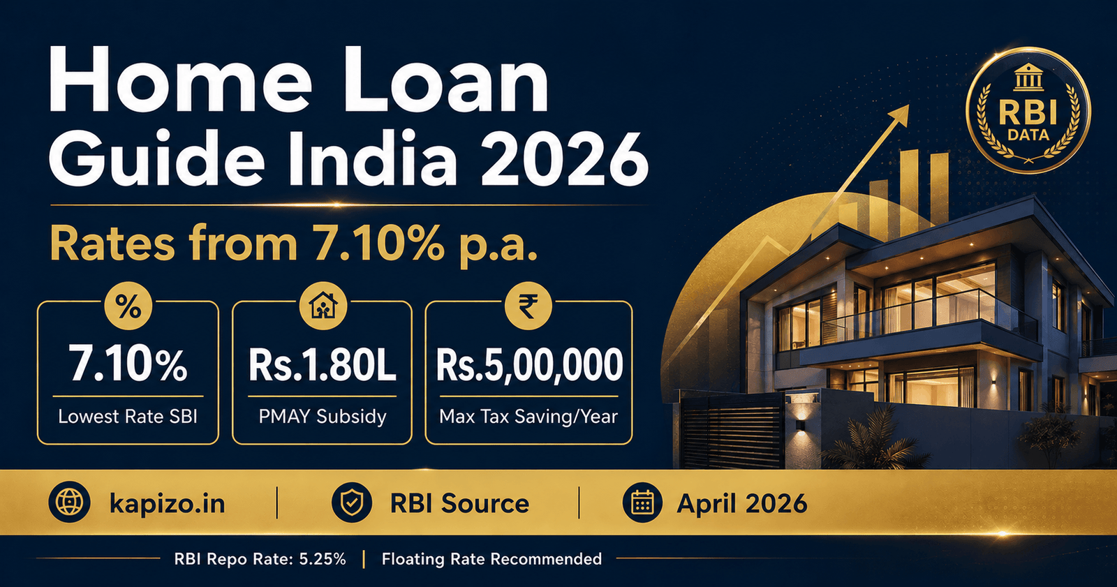 Home Loan Guide India 2026 - Interest Rates from 7.10% PMAY Subsidy Tax Benefits