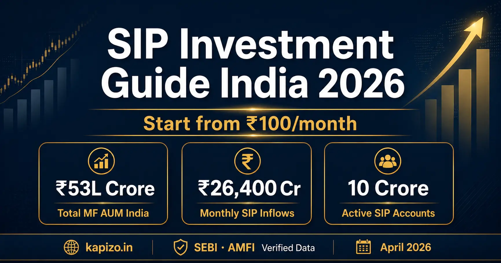 SIP investment guide India 2026 best mutual funds SEBI regulations AMFI data monthly inflows 26400 crore