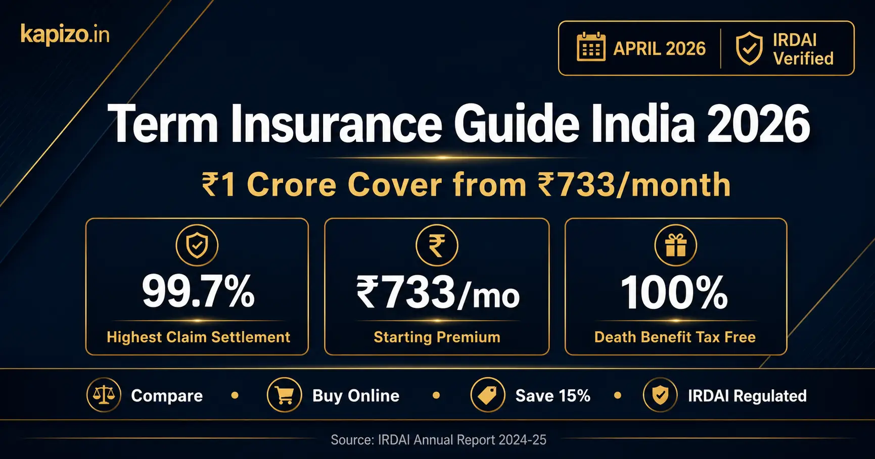 best term insurance plans india 2026 claim settlement ratio comparison IRDAI verified